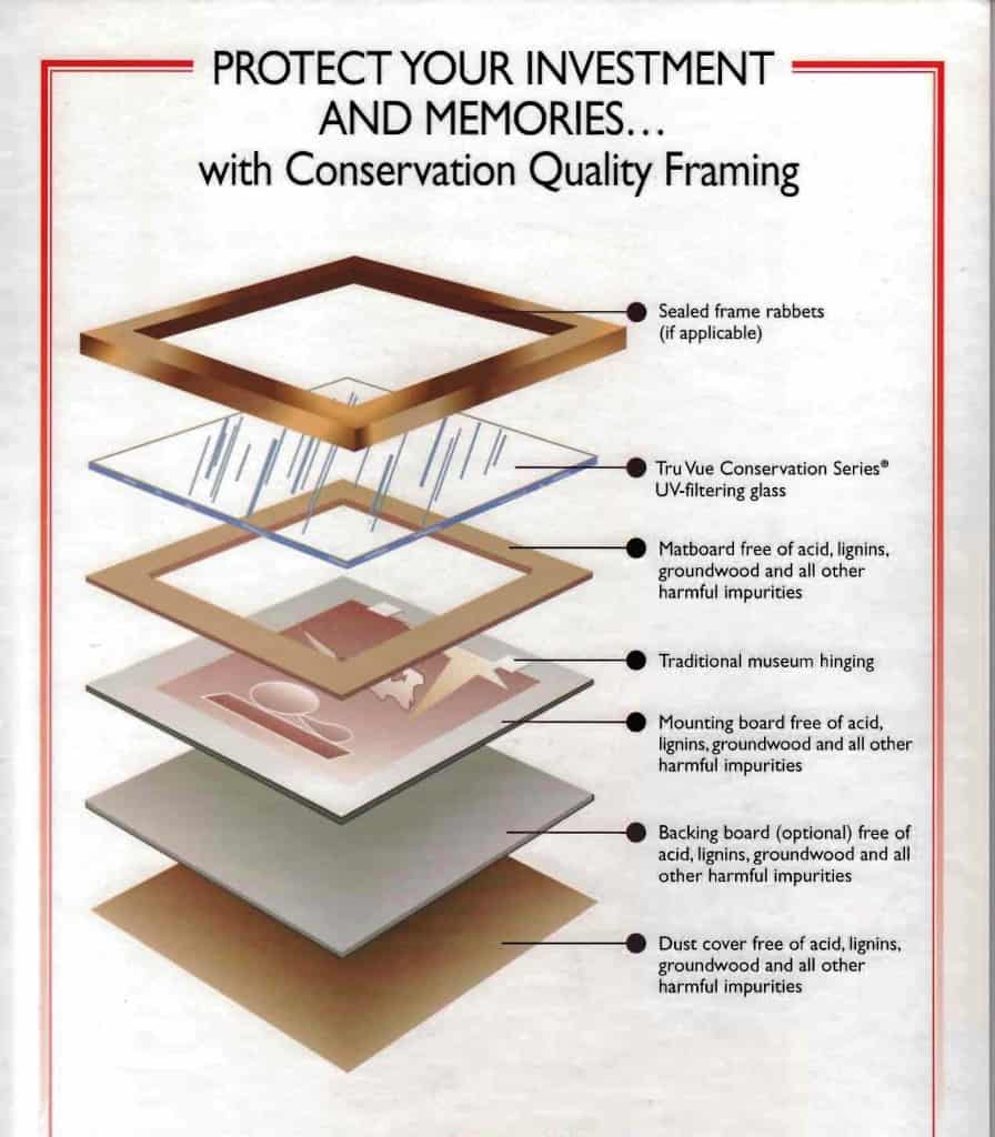 Conservation Quality Framing