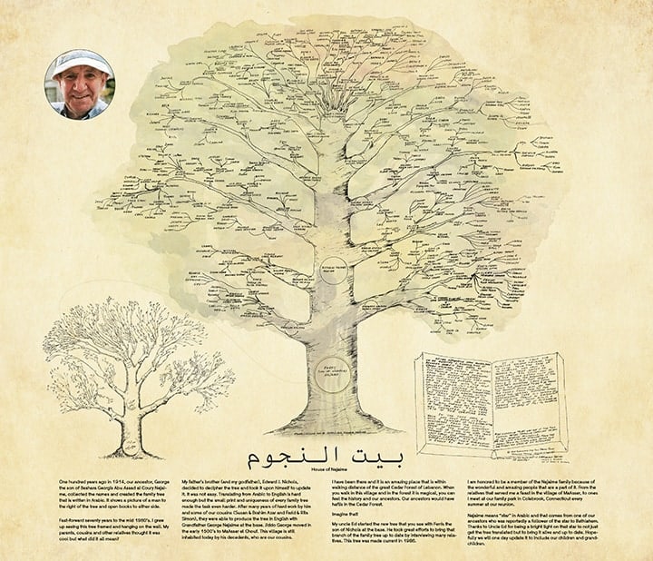 Large family tree chart by My Favorite Art Place for genealogy wall art